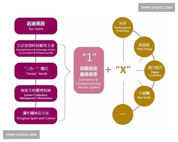 面向未来发展需求的系统化训练模式创新与实践路径研究探索与优化