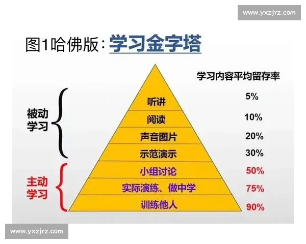提升学习效率与训练效果的系统方法与实用策略解析