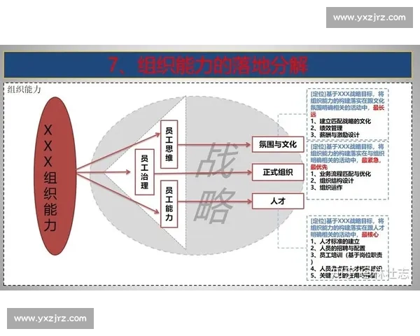 提升军队实战效率的战术能力构建与应用策略研究