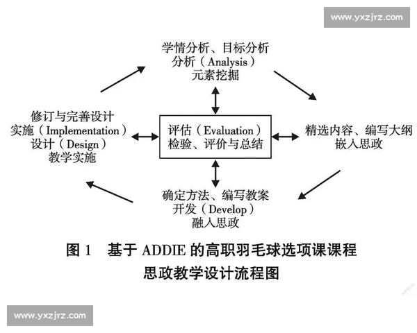 科学方法提升体育训练效果与运动表现的系统策略研究 科学方法提升体育训练效果与运动表现的系统策略研究