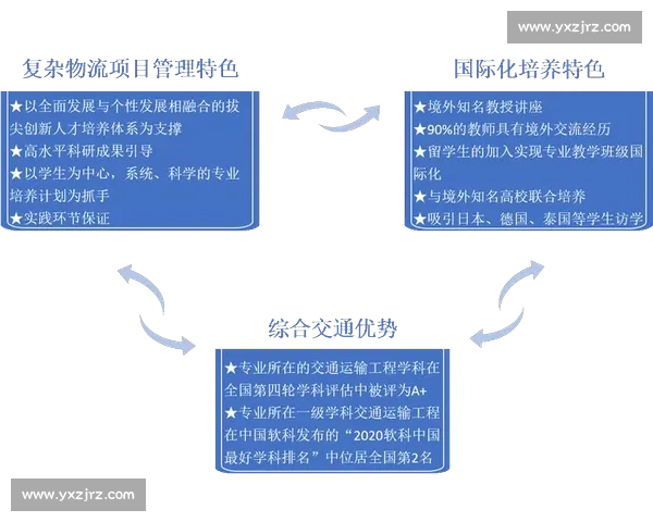 面向现代社会的体育竞技管理创新机制与高质量发展路径研究体系构建