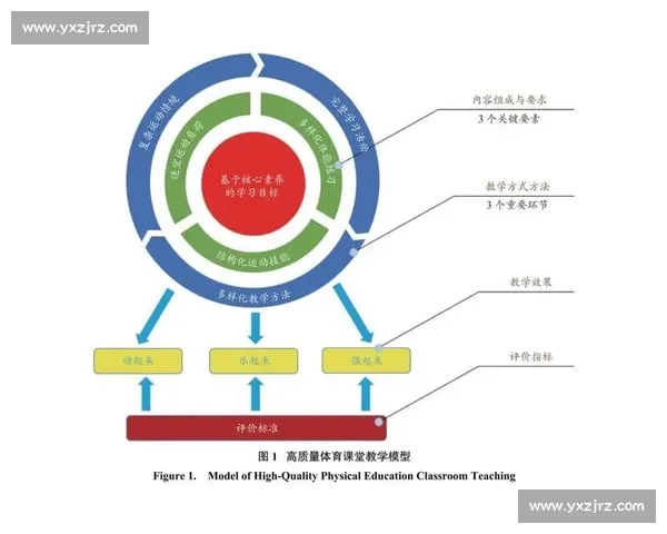 体育心理评估在运动表现优化与心理健康促进中的应用研究 体育心理评估在运动表现优化与心理健康促进中的应用研究